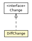 Package class diagram package DiffChange