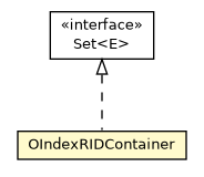 Package class diagram package OIndexRIDContainer