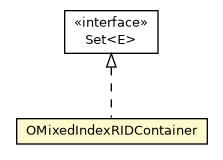 Package class diagram package OMixedIndexRIDContainer