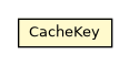 Package class diagram package OSBTreeCollectionManagerAbstract.CacheKey