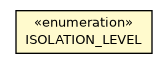Package class diagram package OTransaction.ISOLATION_LEVEL