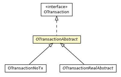Package class diagram package OTransactionAbstract