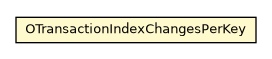 Package class diagram package OTransactionIndexChangesPerKey