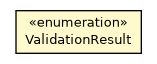 Package class diagram package ValidationResult