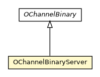 Package class diagram package OChannelBinaryServer