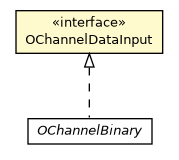 Package class diagram package OChannelDataInput