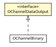 Package class diagram package OChannelDataOutput