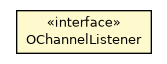 Package class diagram package OChannelListener