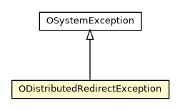 Package class diagram package ODistributedRedirectException