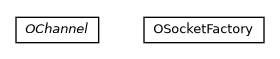 Package class diagram package com.orientechnologies.orient.enterprise.channel