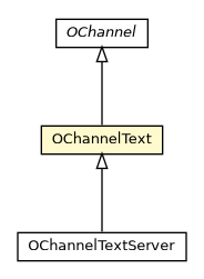 Package class diagram package OChannelText