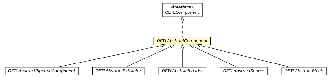 Package class diagram package OETLAbstractComponent
