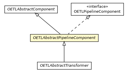 Package class diagram package OETLAbstractPipelineComponent