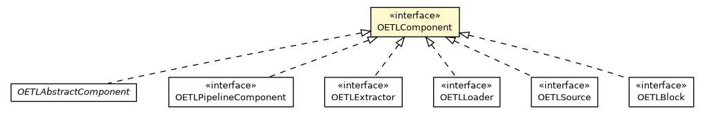 Package class diagram package OETLComponent
