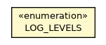 Package class diagram package OETLProcessor.LOG_LEVELS