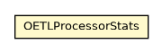 Package class diagram package OETLProcessor.OETLProcessorStats