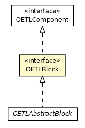 Package class diagram package OETLBlock