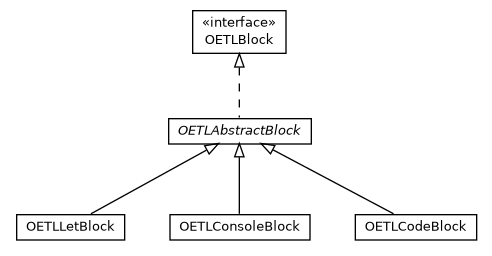 Package class diagram package com.orientechnologies.orient.etl.block