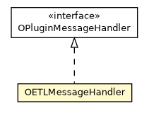 Package class diagram package OETLMessageHandler