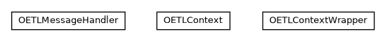 Package class diagram package com.orientechnologies.orient.etl.context