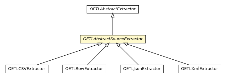 Package class diagram package OETLAbstractSourceExtractor