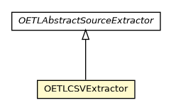 Package class diagram package OETLCSVExtractor