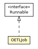 Package class diagram package OETLJob