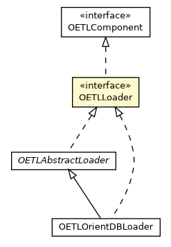 Package class diagram package OETLLoader