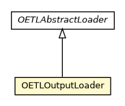 Package class diagram package OETLOutputLoader
