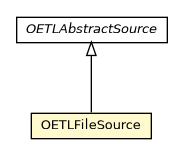 Package class diagram package OETLFileSource