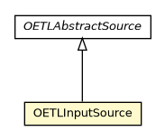 Package class diagram package OETLInputSource