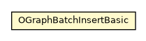 Package class diagram package OGraphBatchInsertBasic