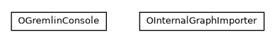 Package class diagram package com.orientechnologies.orient.graph.console
