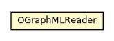 Package class diagram package OGraphMLReader