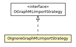 Package class diagram package OIgnoreGraphMLImportStrategy