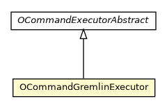Package class diagram package OCommandGremlinExecutor