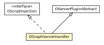 Package class diagram package OGraphServerHandler