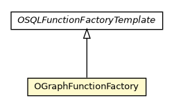 Package class diagram package OGraphFunctionFactory