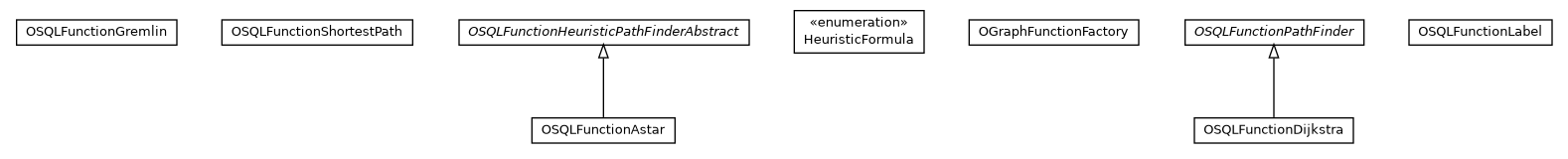 Package class diagram package com.orientechnologies.orient.graph.sql.functions
