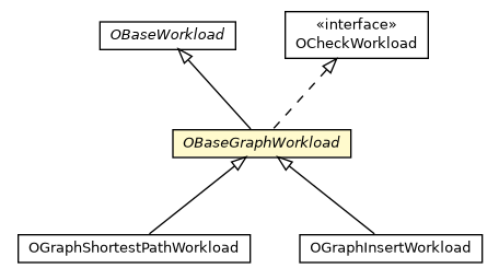 Package class diagram package OBaseGraphWorkload