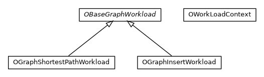Package class diagram package com.orientechnologies.orient.graph.stresstest