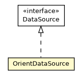 Package class diagram package OrientDataSource