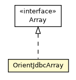 Package class diagram package OrientJdbcArray