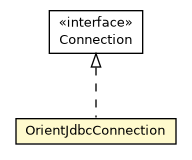 Package class diagram package OrientJdbcConnection
