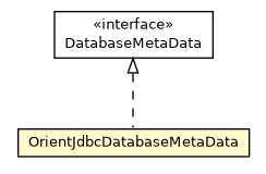 Package class diagram package OrientJdbcDatabaseMetaData