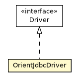 Package class diagram package OrientJdbcDriver