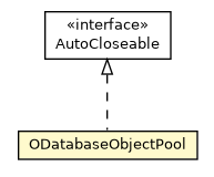 Package class diagram package ODatabaseObjectPool