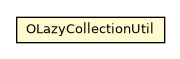 Package class diagram package OLazyCollectionUtil