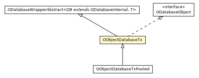 Package class diagram package OObjectDatabaseTx