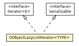 Package class diagram package OObjectLazyListIterator